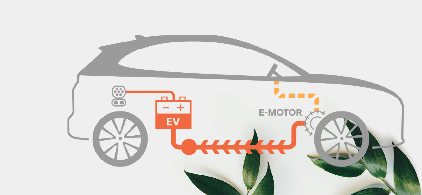 ¿Qué es un eléctrico? (BEV)
